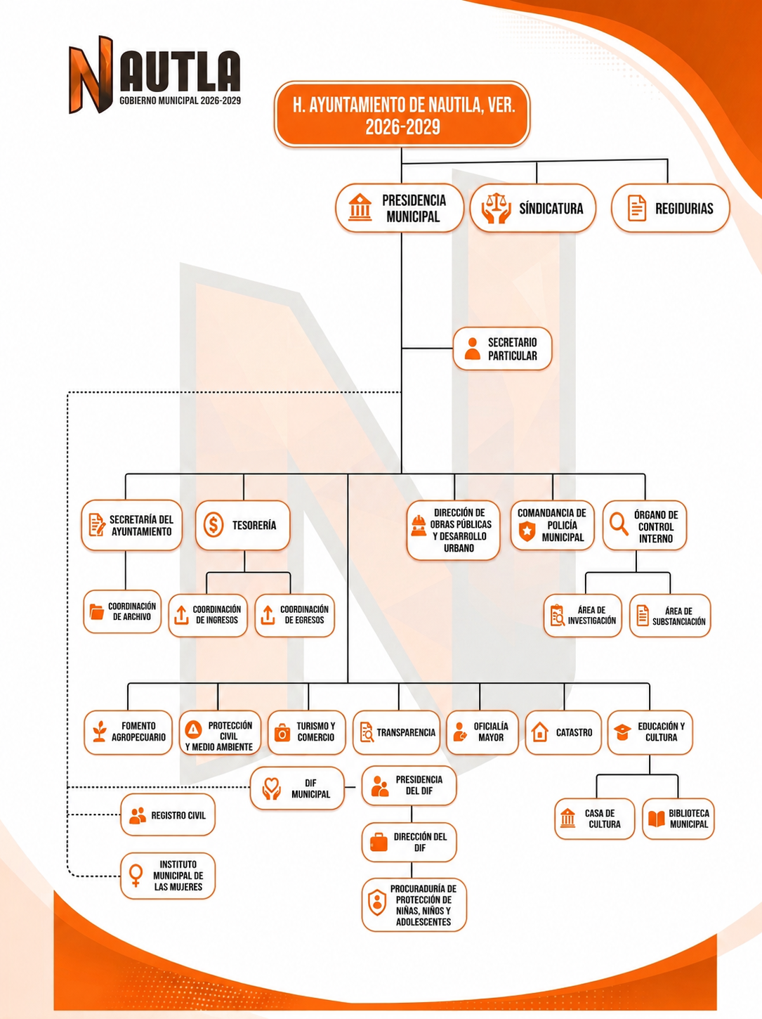 Organigrama Municipal